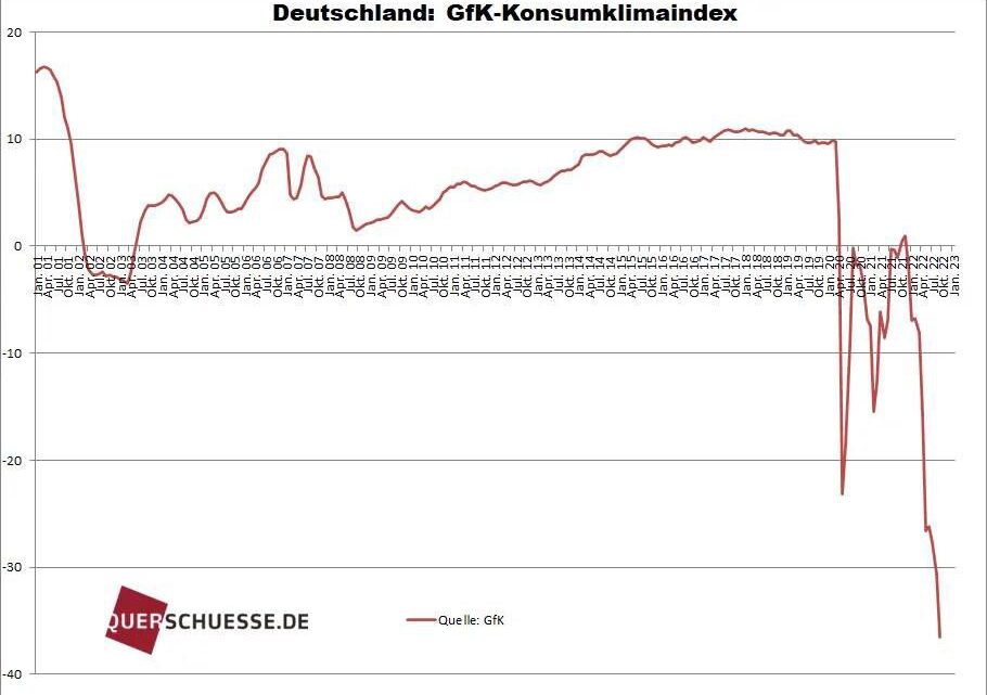 Der Konsumklimaindex Der Konsumklimaindex