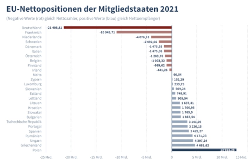 EU-OBERZAHLMEISTER DEUTSCHLAND EU-OBERZAHLMEISTER DEUTSCHLAND